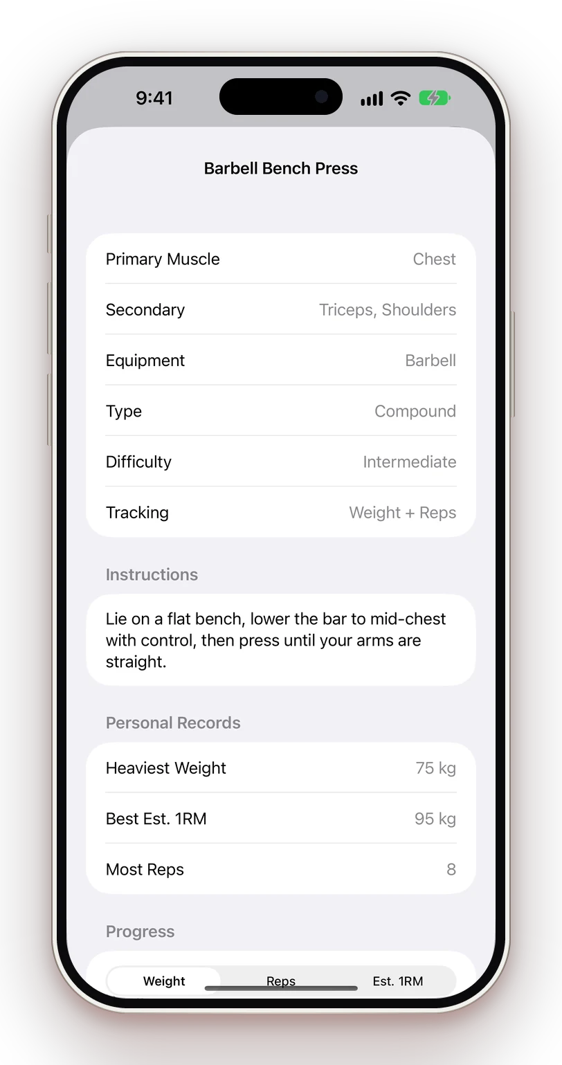 Exercise history